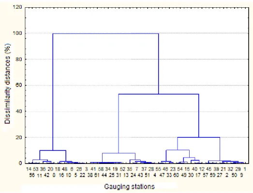 FIGURE 2. Dendrogram for Q 7,10  showing the clustering steps from the furthest neighbor method