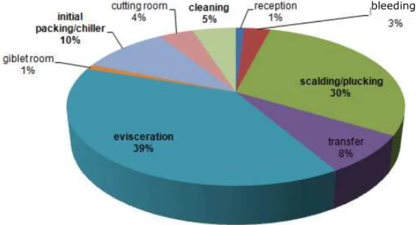 FIGURE 2. Distribution of monthly consumption of process water by sector. 