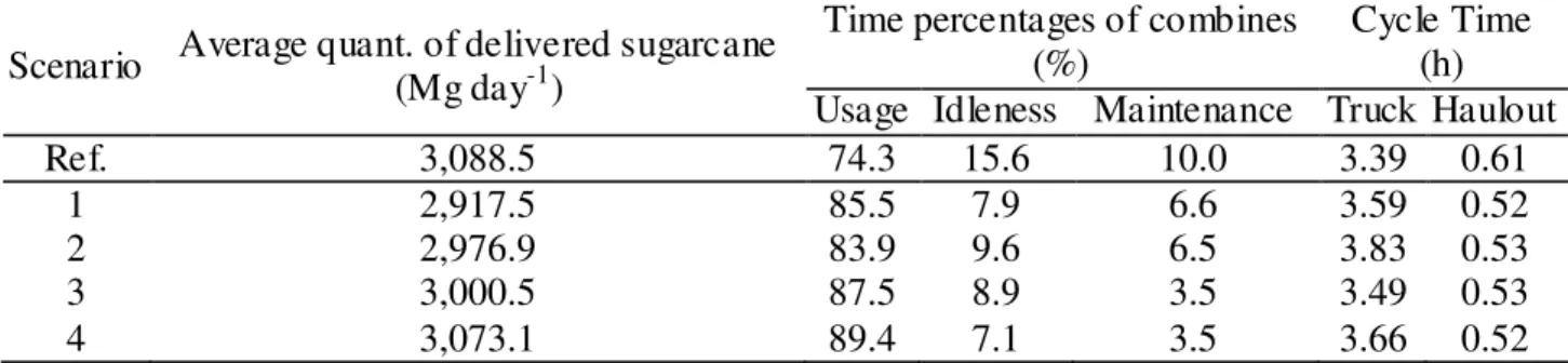 TABLE 10. Summary of results for 5 scenarios. 