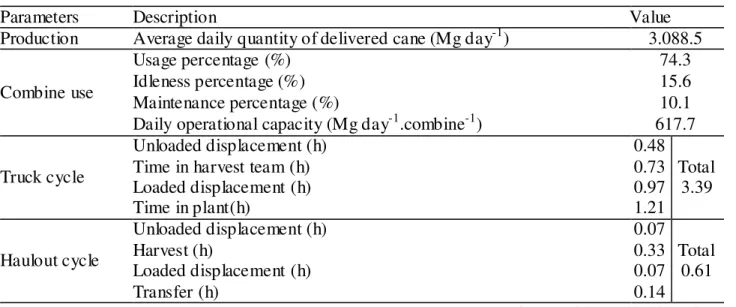 TABLE 5. Results for the reference scenario. 