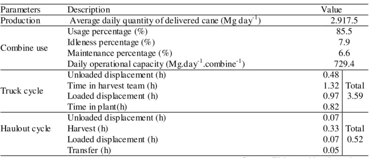 TABLE 6. Results for scenario 1. 