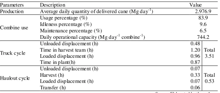 FIGURE 4. Average production and frequencies for scenario 2. 