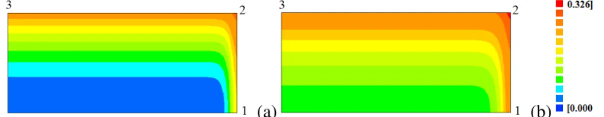 FIGURE  6.  Water  loss  distribution  (with  non-scaled  rectangle)  at  instants:  (a)  t  =  5.5  min;                 