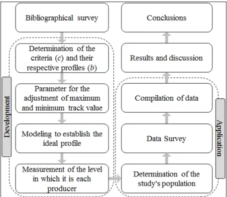 FIGURE 1. Verification of the structure's problems. 