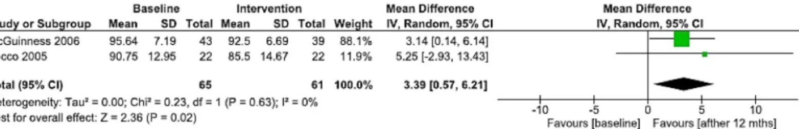 Figure 2. Summary of the risk of bias assessment according to the Cochrane Collaboration tool