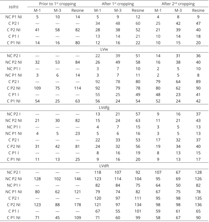 Table 4: Continuation.