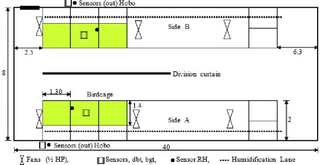 FIGURE 1. Scheme of the distribution division of sensors, fans and boxes. Unit: m 