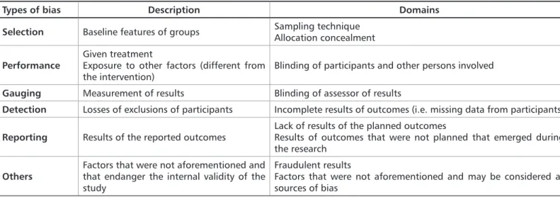 Table 1. Types of bias in randomized clinical trials.