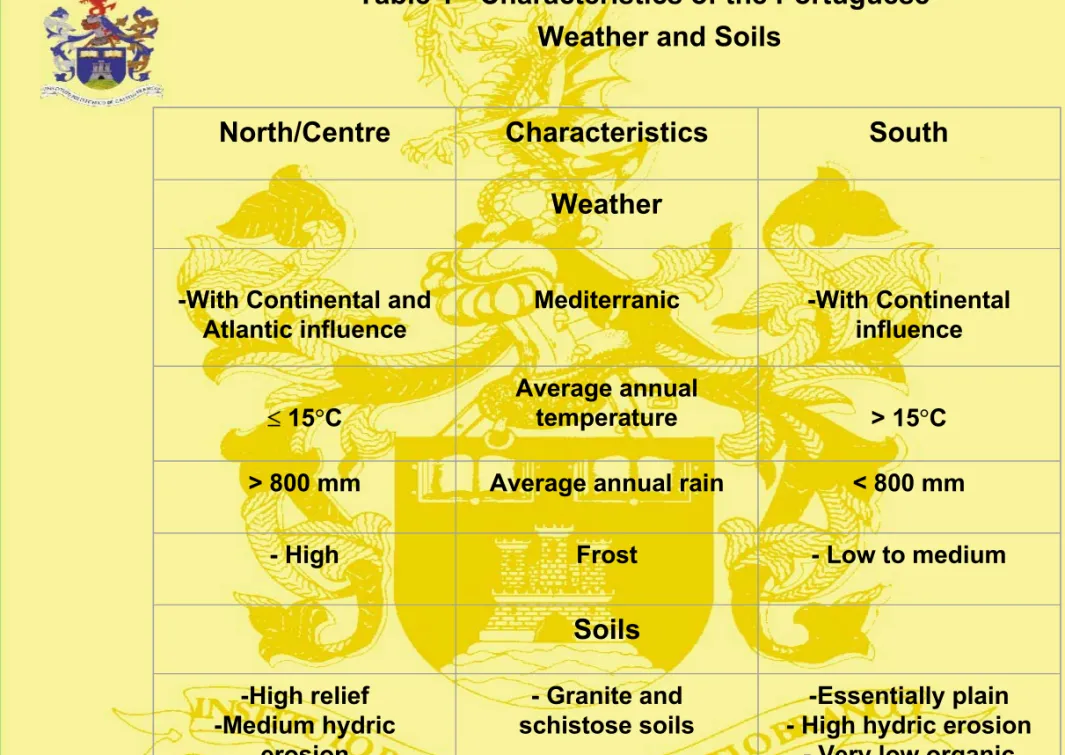 Table 1 - Characteristics of the Portuguese Weather and Soils