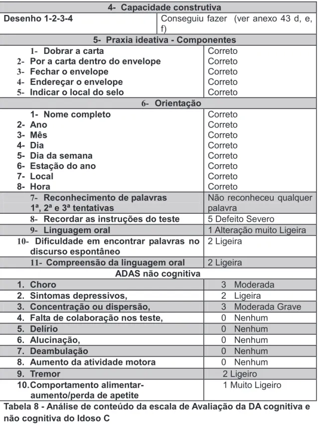 Tabela 8 - Análise de conteúdo da escala de Avaliação da DA cognitiva e  não cognitiva do Idoso C 