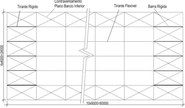 Figura 2.4 – Plano do banzo inferior da treliça do pórtico transversal 