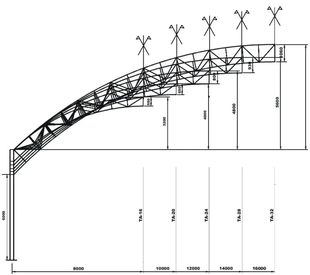 Figura 3.3 - Sobreposição das tipologias de pórticos com treliça em arco (TA)  (dimensões em milímetros) 