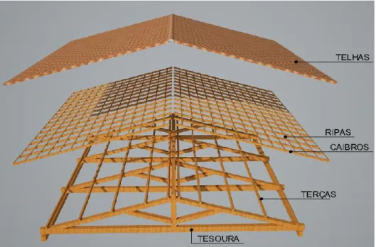Figura 2.12 - Elementos estruturais componentes dos telhados coloniais.  