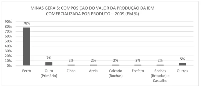 Figura  2–5  -  Distribuição  da  Produção  de  Ouro  Primário por estado – 2014 (Fonte: DNPM, 2015) 