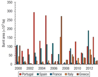 Figure 3. Perimeters of area burnt by fires in the five most af- af-fect Mediterranean countries of Europe in the 2000-2013 period.