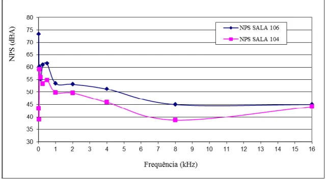 Figura 4.28- Gráfico comparativo das medições realizadas com o instrumento Delta Ohm  modelo 2010