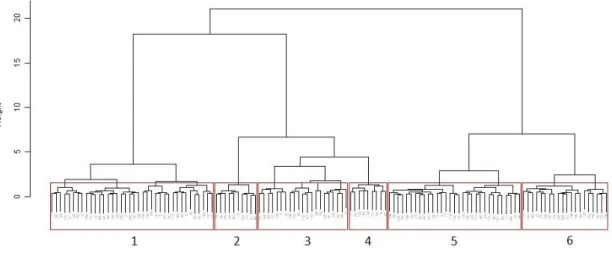 Figure 30 - Cluster of calibration reference sites used for RIV DIAT model construction