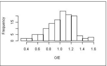 Table 5 - RIV DIAT model validation with 14 reference sites not included in the model construction
