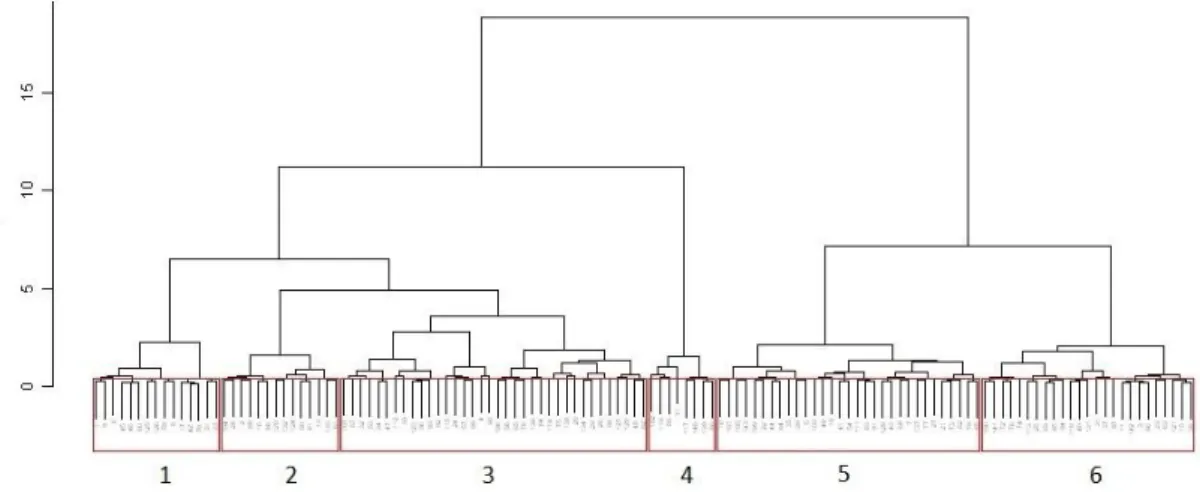Figure 35 - Cluster of calibration reference sites used for RIV INV model construction