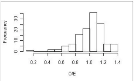 Table  8  comprises  the  average  of  Observed/Expected  ratio  for  validation  reference  sites (1.02) and less than 10% didn’t achieve at least the good quality status
