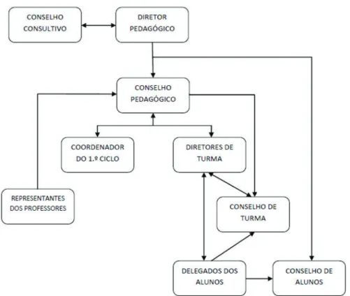 Figura 1 - Estrutura Organizacional da instituição A 