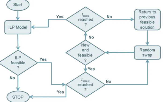 Fig. 1.  Flow chart of the enumeration method. 