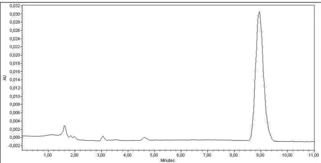 Figura 8. Cromatograma obtido para amostra de EREC na concentração de 50µg/mL. 