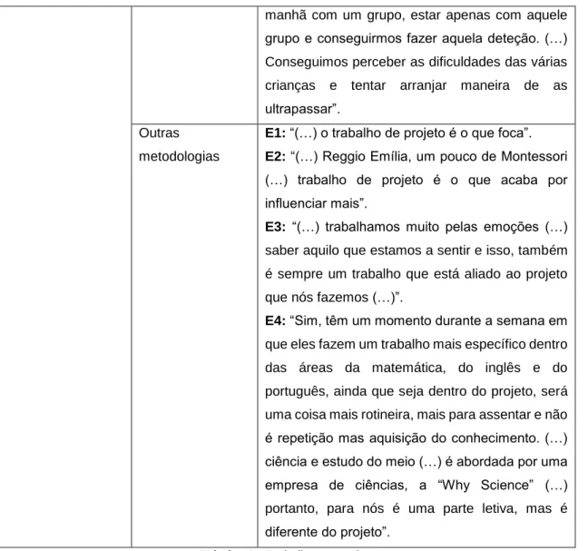 Tabela 10 - Trabalho por projeto