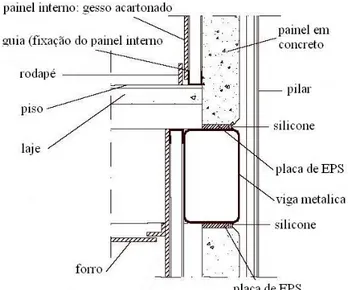 Figura 4.13 – Junção entre painel de concreto e viga metálica   Fonte: COSTA, 2004 