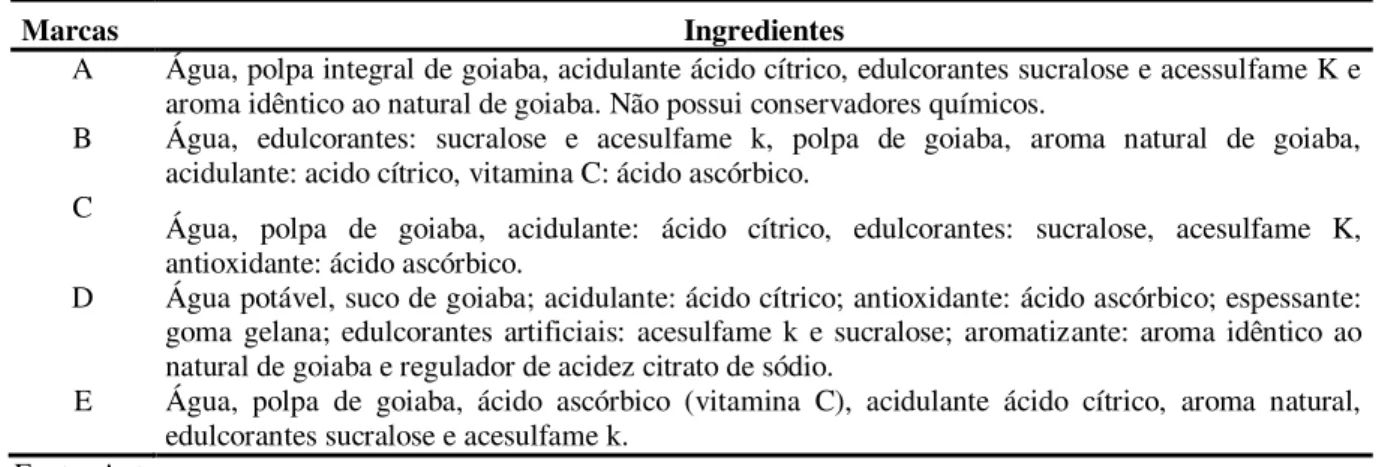 Tabela 1 - Ingredientes especificados no rótulo das diferentes marcas de néctares de goiaba light 