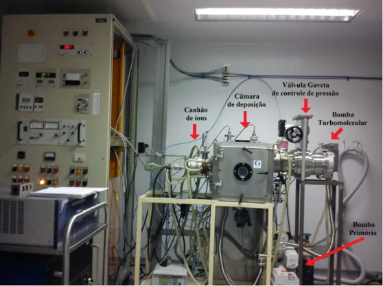 Figura 3.11 – Foto do equipamento de pulverização catódica reativa utilizado na deposição  dos nanofilmes  