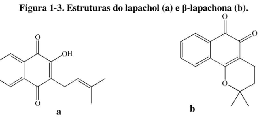 Figura 1-3. Estruturas do lapachol (a) e β-lapachona (b). 