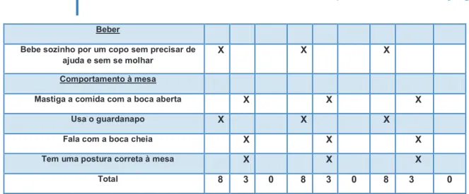 Gráfico 1:Resultados da alimentação. 