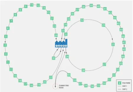 Fig. 5 Illustration of a solution found for the largest instance solved.
