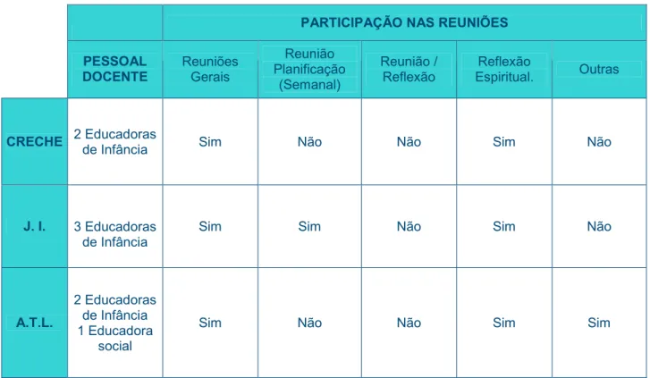 TABELA REUNIÕES 
