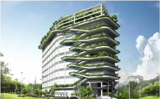Figura  2.2:  Human  Research  Institute-  Proposta  de  edificação  sustentável  do  arquiteto Ken Yeang
