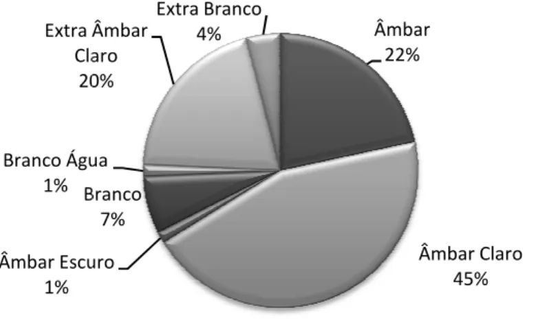Figura  19.  Cor  das  amostras  de Estadual Veredas do Peruaçú, no 