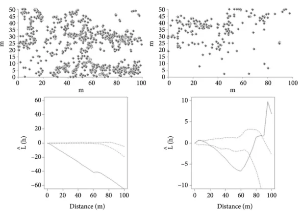 Figura 5. Mapas de distribuição especial e gráficos da função  L h ˆ ( )  de Ripley para as populações de Eremanthus  incanus