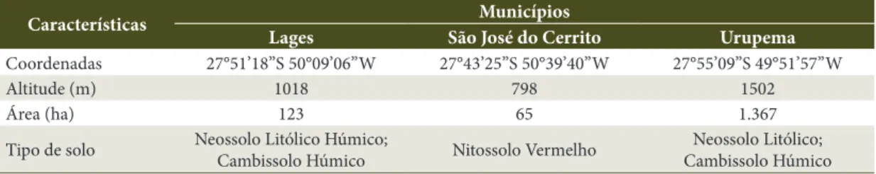 Tabela 1. Características gerais de três municípios abrangidos pela bacia hidrográfica do Rio Caveiras, Planalto Sul  Catarinense.