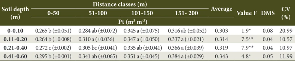 Table 1. Average soil density values at different extraction distances and depths after wood harvesting machine  traffic