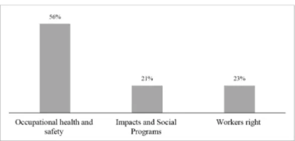 Figure 2. Percent of non-compliance related to Principle  4 classified according to the related causal categories.