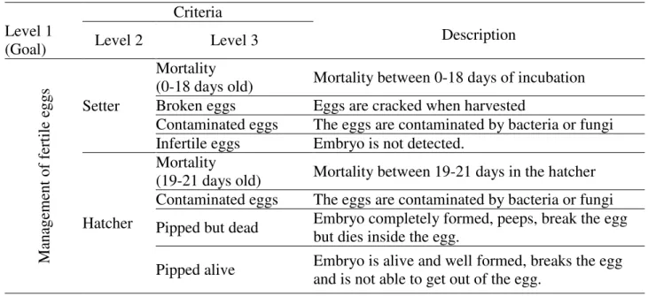 TABLE 2. Description of the concepts of established criteria used in the AHP analysis