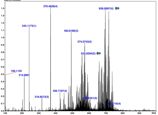 Figura  09:  Espectro  de  massa  obtido  por  LCMS-IT-TOF  electrosray  para  o  peptídeo  PL22  da  Lunasina