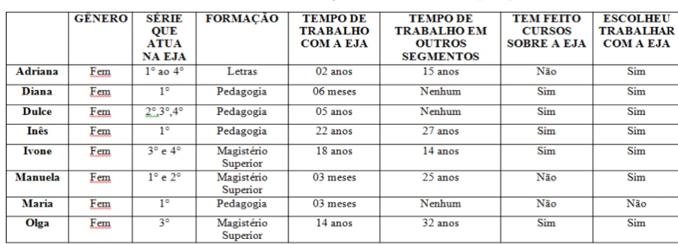 Tabela elaborada pela autora (2016)