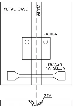 Figura 5.3 - Representação esquemática de como os CPs foram retirados para os ensaios