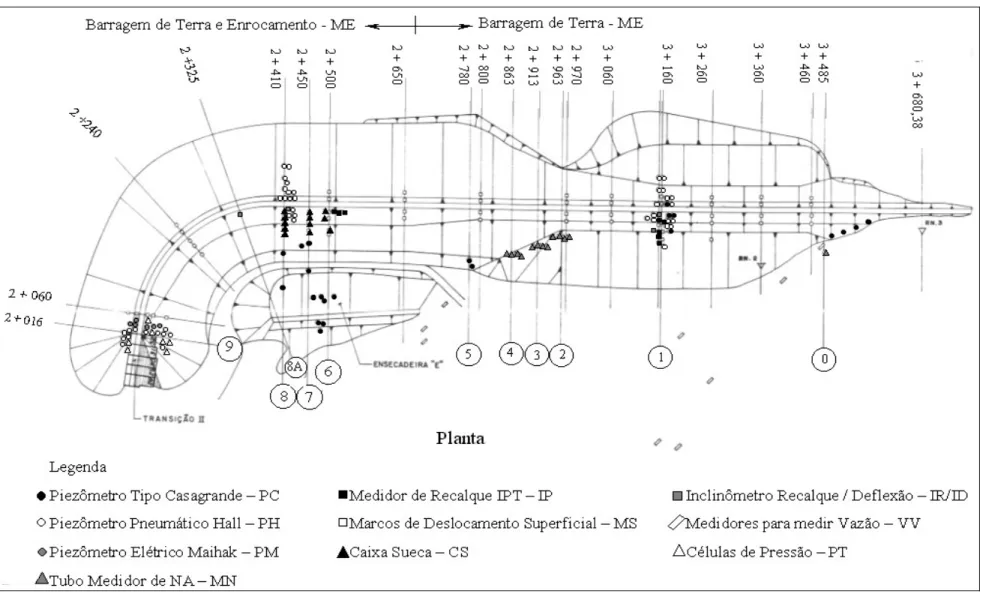 Figura 3.16 – Planta da Instrumentação Instalada na Barragem de Terra  e na Barragem de Terra e Enrocamento da Margem da UHE  São Simão 