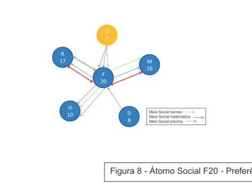 Figura 8 - Átomo Social F20 - Preferências 