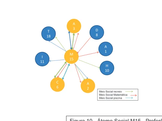 Figura 10 - Átomo Social M15 - Preferências 