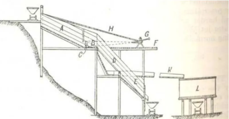 Figura 6: Planta de jateamento para atrição de material granulado  Fonte: TAGGART, 1954 