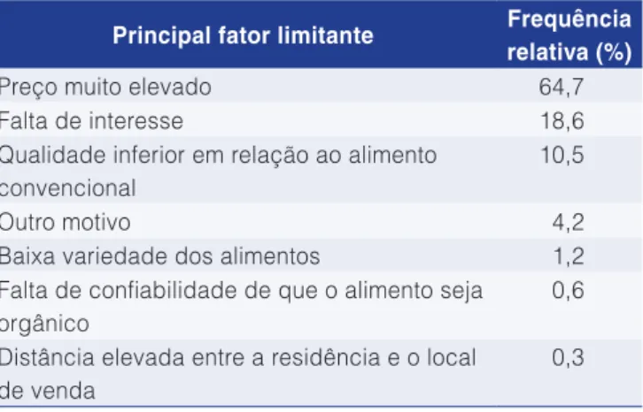 Tabela 1. Distribuição de frequência relativa de frutas e  hortaliças orgânicas consumidas com maior frequência em  Belo Horizonte.